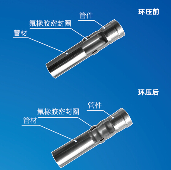 环压式午夜天堂网水管