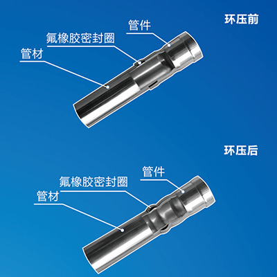 环压午夜天堂网水管厂家